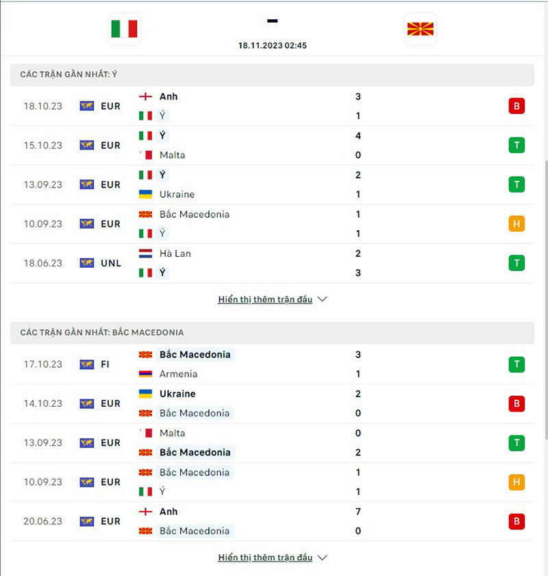Italia vs Bắc Macedonia