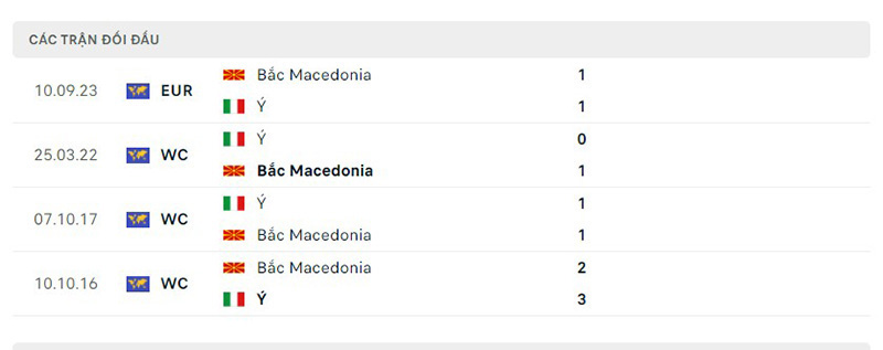 Italia vs Bắc Macedonia