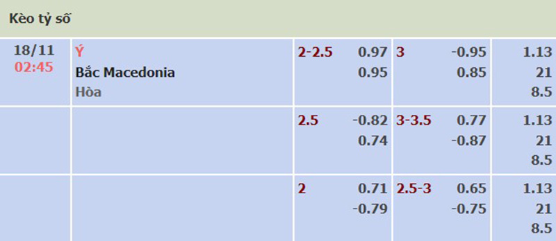 Italia vs Bắc Macedonia