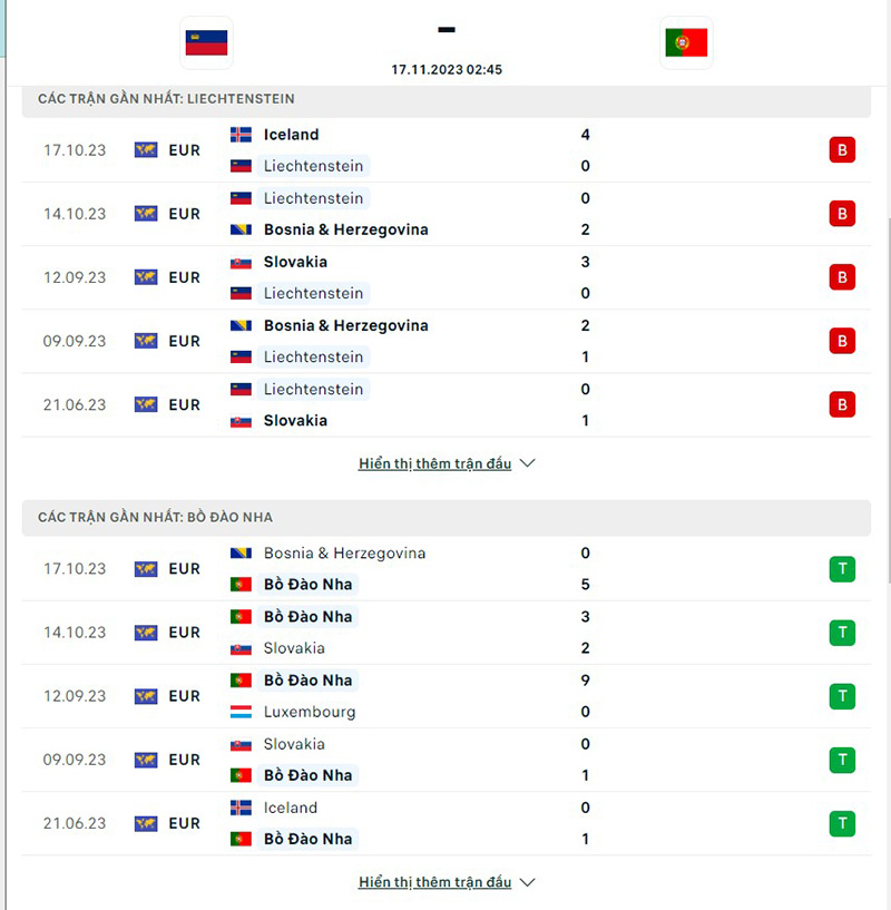 Liechtenstein vs Bồ Đào Nha