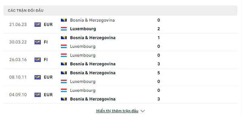 Luxembourg vs Bosnia Herzegovina
