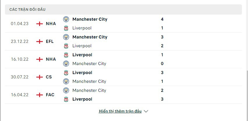 Man City vs Liverpool