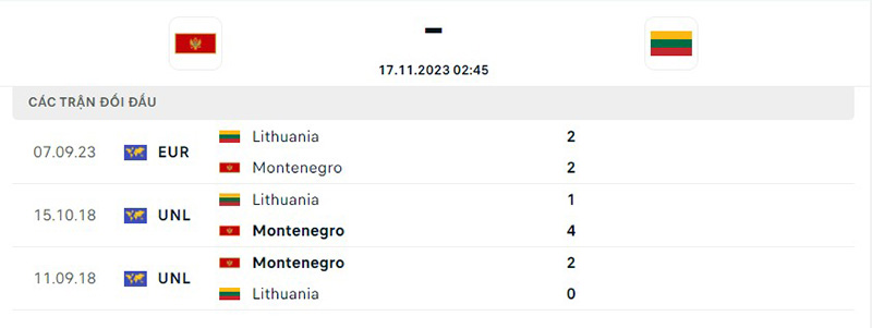 Montenegro vs Lithuania