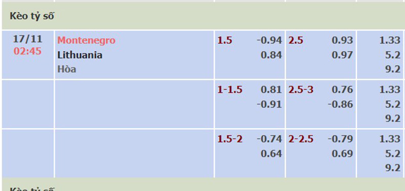 Montenegro vs Lithuania
