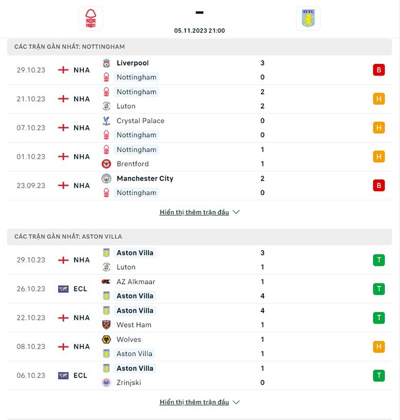 Nottm Forest vs Aston Villa