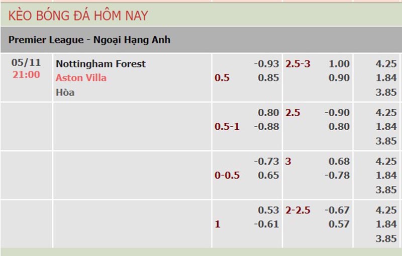 Nottm Forest vs Aston Villa