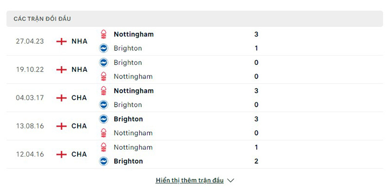 Nottm Forest vs Brighton