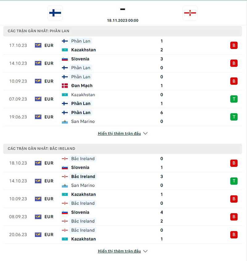 Phần Lan vs Bắc Ireland