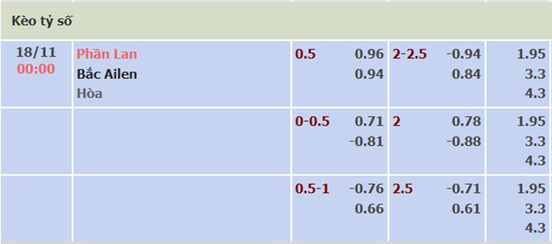 Phần Lan vs Bắc Ireland