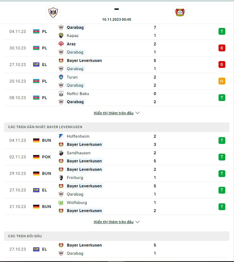 Qarabag vs Leverkusen