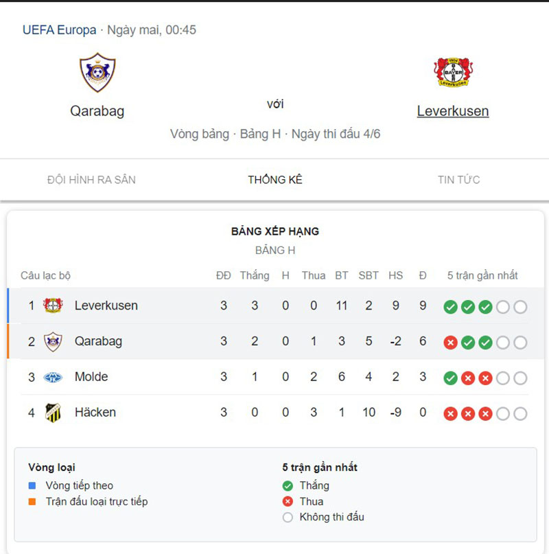 Qarabag vs Leverkusen