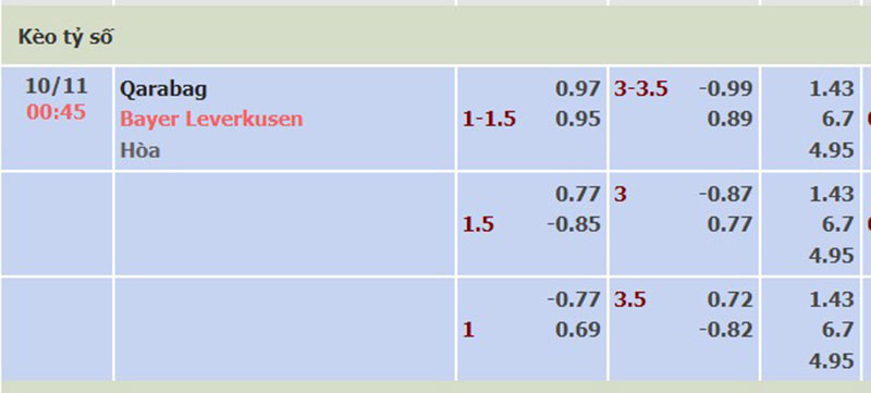 Qarabag vs Leverkusen