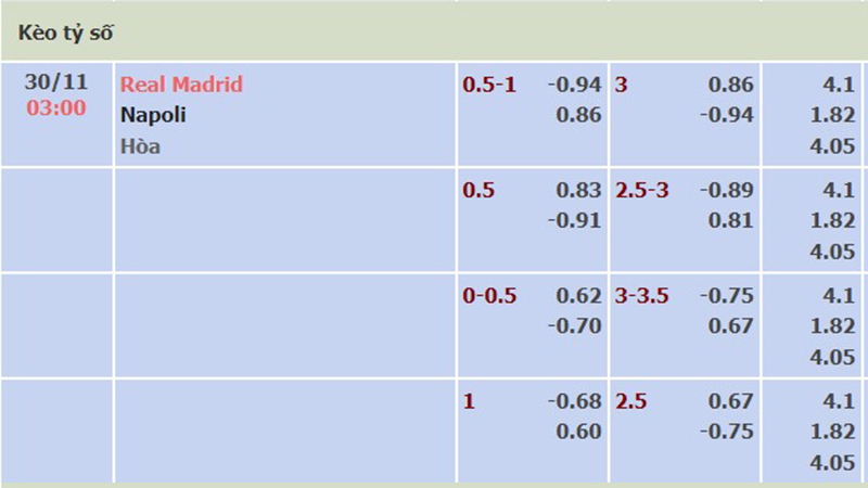Real Madrid vs Napoli