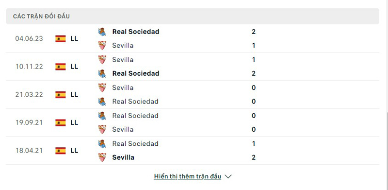 Real Sociedad vs Sevilla