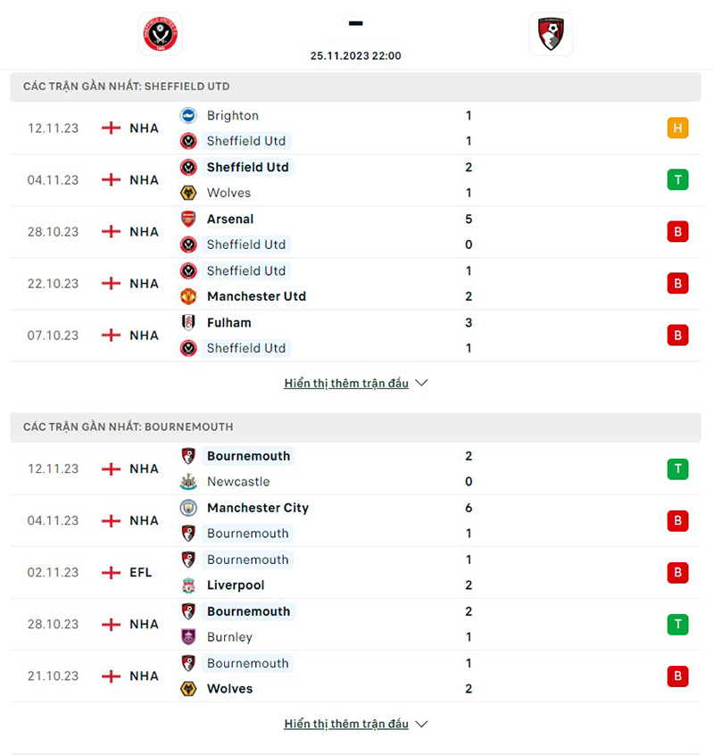 Sheff Utd vs Bournemouth