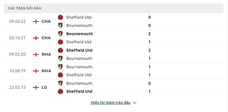 Sheff Utd vs Bournemouth
