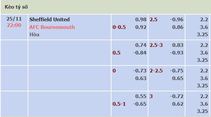 Sheff Utd vs Bournemouth