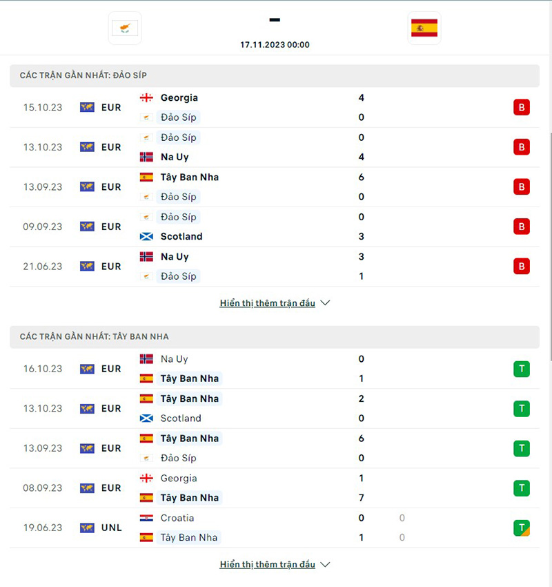 Síp vs Tây Ban Nha
