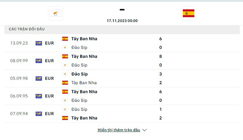 Síp vs Tây Ban Nha