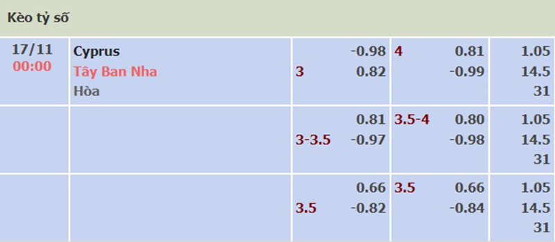 Síp vs Tây Ban Nha
