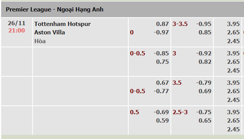 Tottenham vs Aston Villa