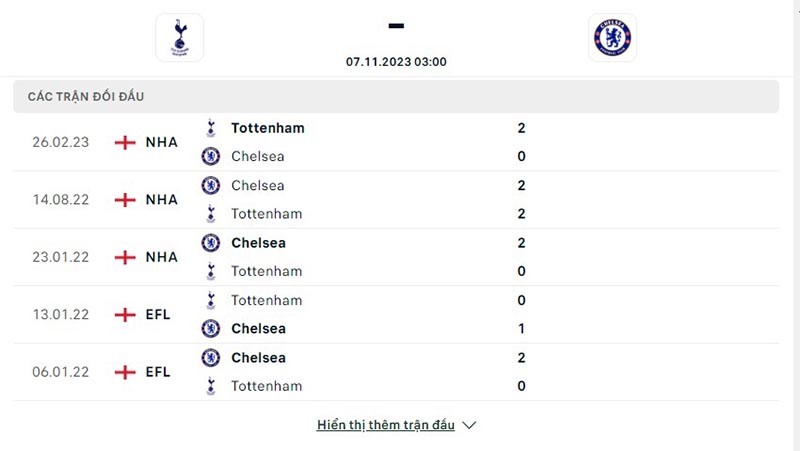 Tottenham vs Chelsea