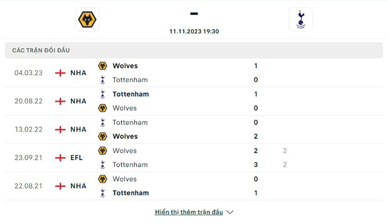 Wolves vs Tottenham