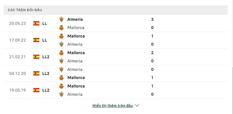 Almeria vs Mallorca