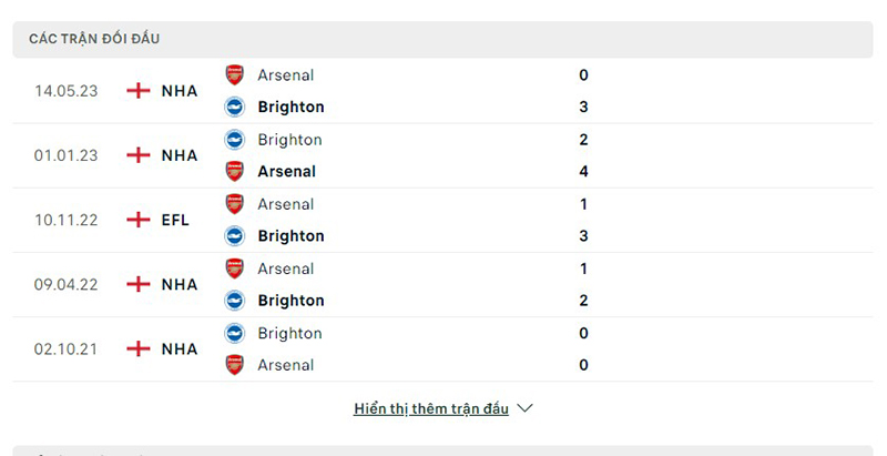 Arsenal vs Brighton