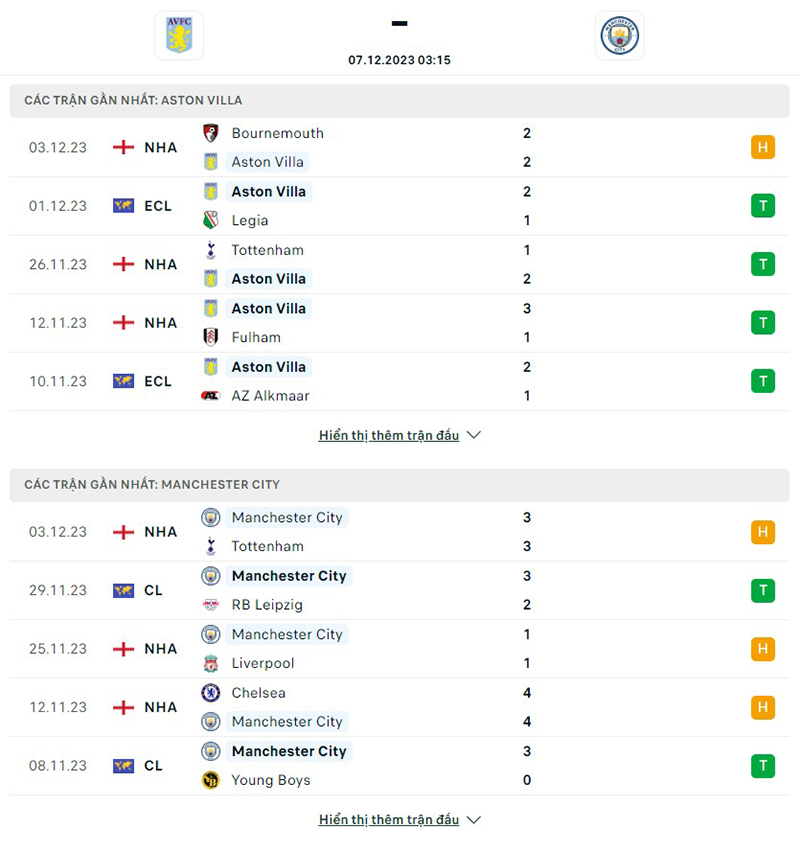 Aston Villa vs Man City