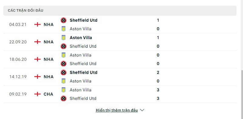 Aston Villa vs Sheff Utd
