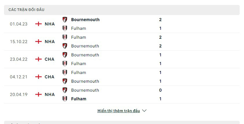 Bournemouth vs Fulham