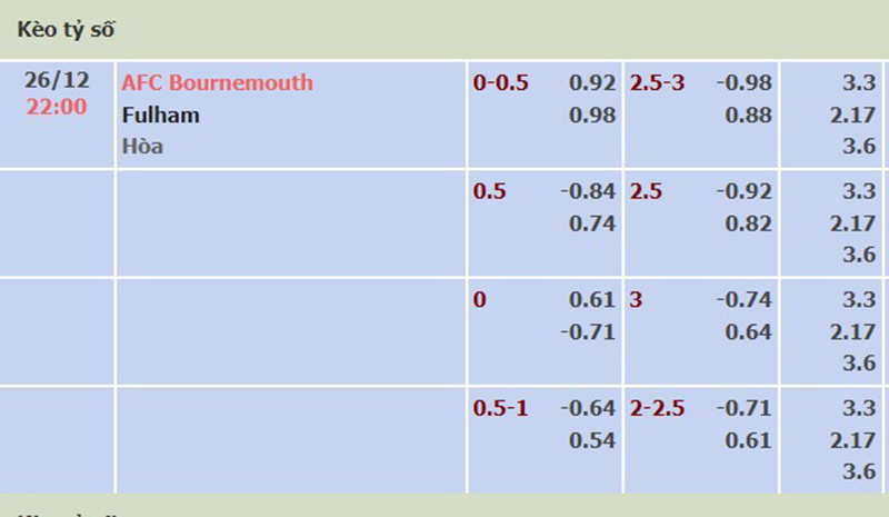 Bournemouth vs Fulham