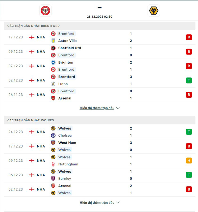 Brentford vs Wolves