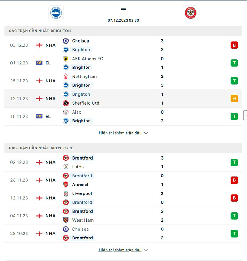 Brighton vs Brentford