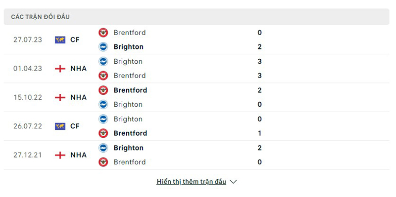 Brighton vs Brentford