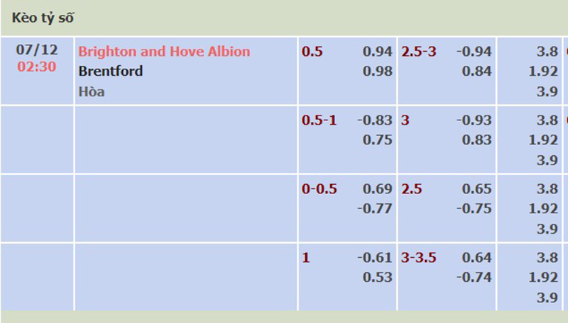 Brighton vs Brentford