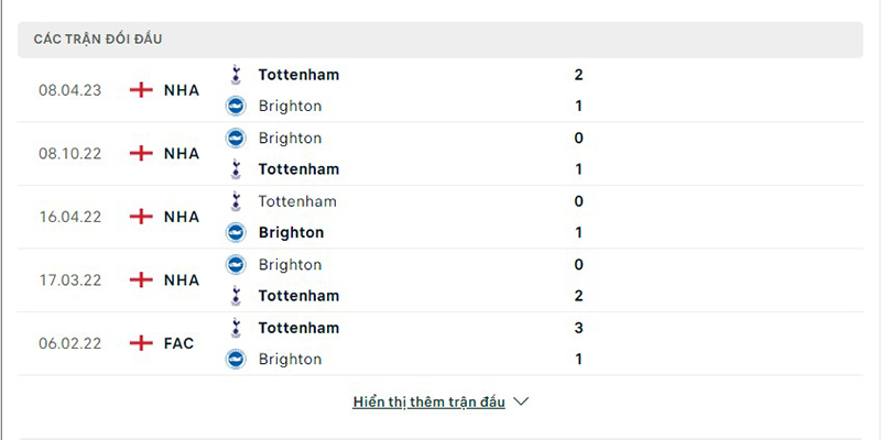 Brighton vs Tottenham
