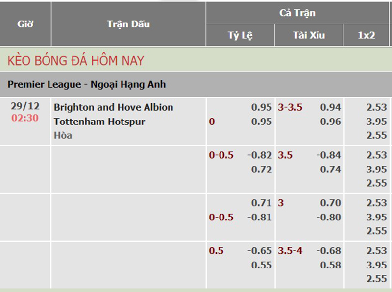 Brighton vs Tottenham