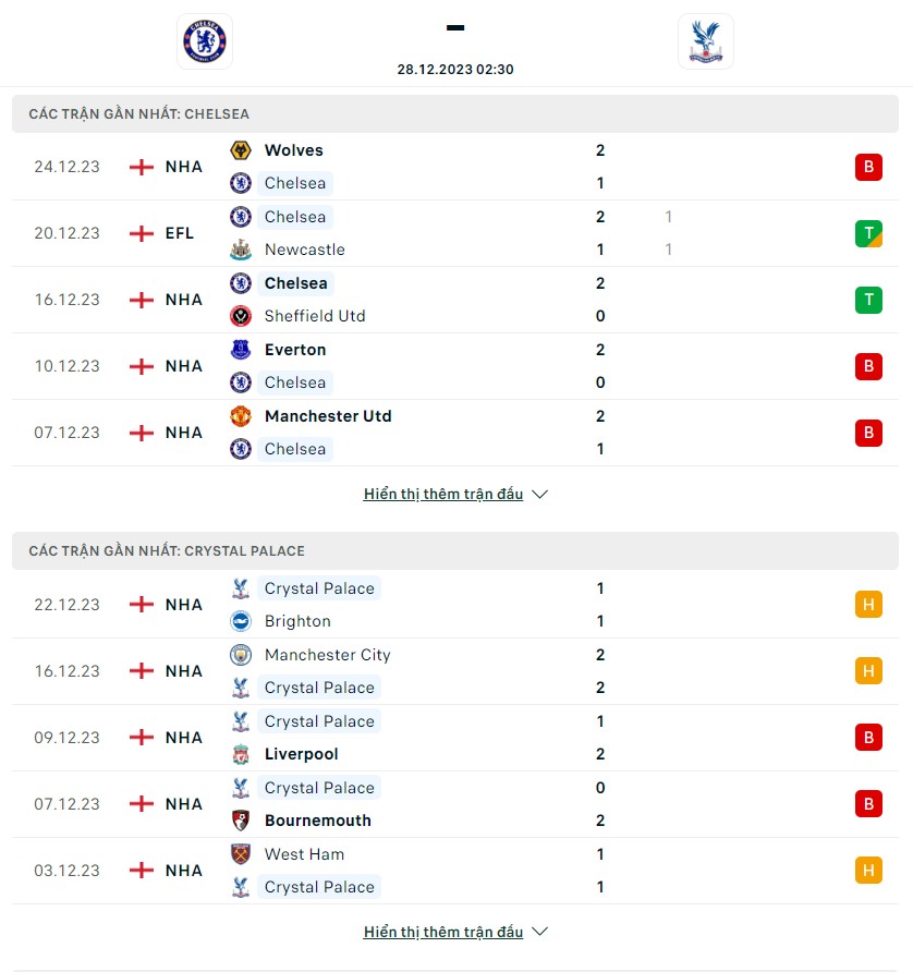 Chelsea vs Crystal Palace