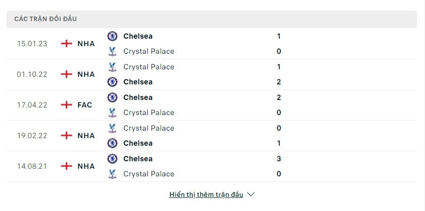 Chelsea vs Crystal Palace