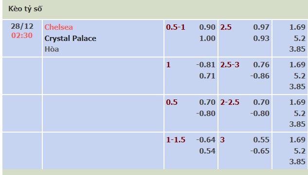 Chelsea vs Crystal Palace