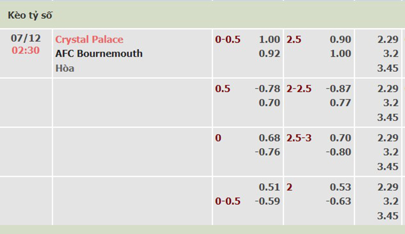 Crystal Palace vs Bournemouth