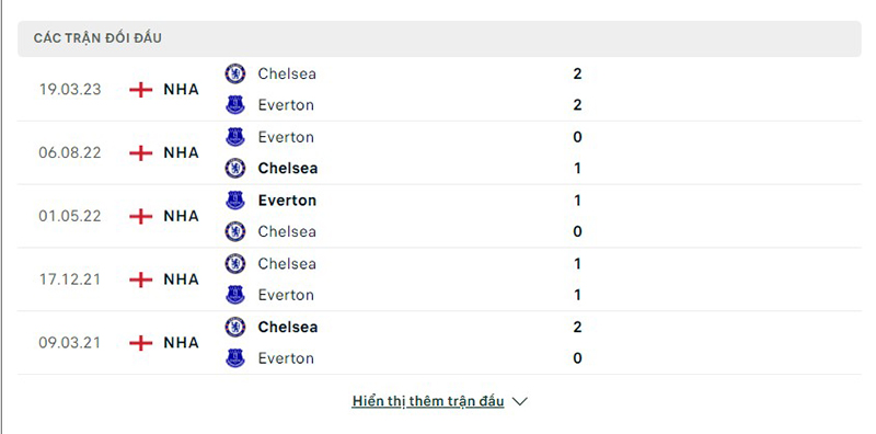 Everton vs Chelsea