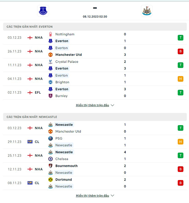 Everton vs Newcastle
