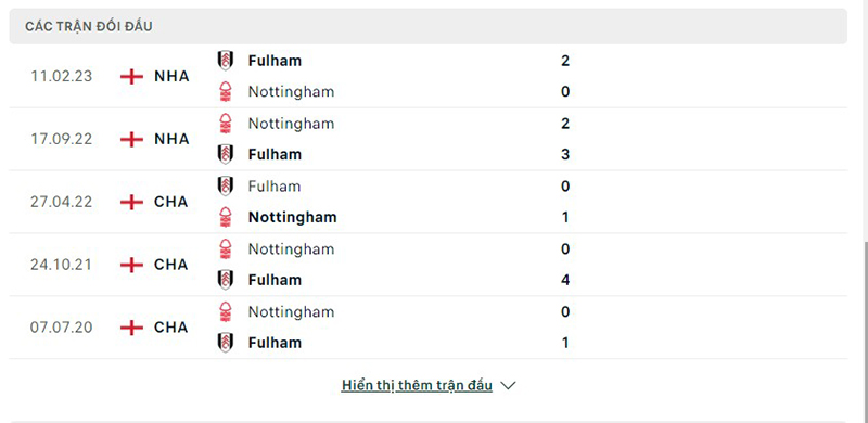 Fulham vs Nottm Forest