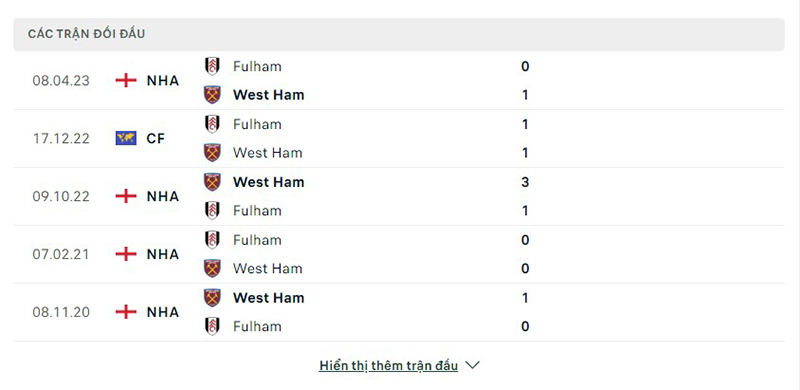 Fulham vs West Ham