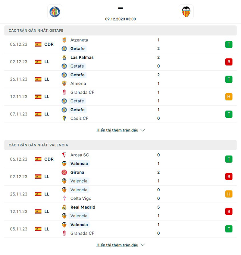 Getafe vs Valencia