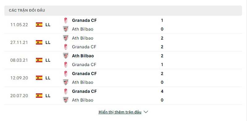 Granada vs Ath Bilbao