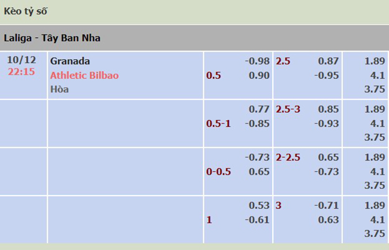 Granada vs Ath Bilbao